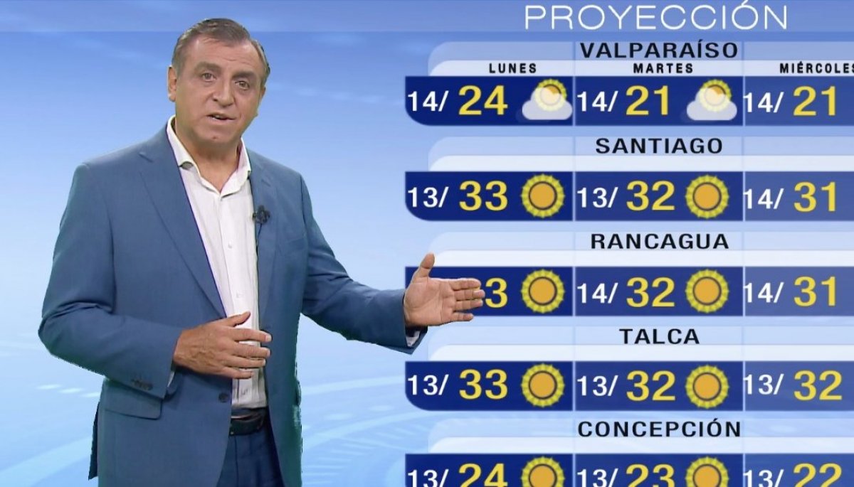 Pronóstico del tiempo Domingo 19 de febrero TV Tiempo TVN